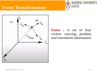 Frame Transformations
Wednesday, June 23, 2021 173
Frame : A set of four
vectors carrying position
and orientation information
 