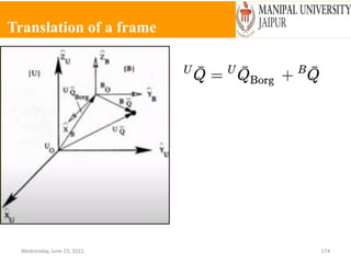 Translation of a frame
Wednesday, June 23, 2021 174
 