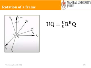 Rotation of a frame
Wednesday, June 23, 2021 175
 