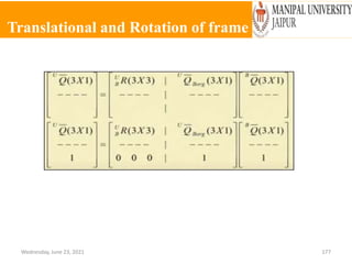 Translational and Rotation of frame
Wednesday, June 23, 2021 177
 