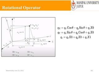 Rotational Operator
Wednesday, June 23, 2021 181
 