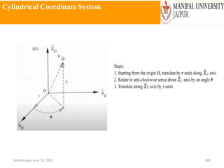 Cylindrical Coordinate System
Wednesday, June 23, 2021 189
 