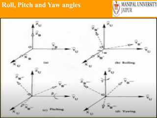 Roll, Pitch and Yaw angles
Wednesday, June 23, 2021 194
 