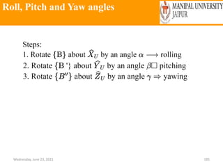 Roll, Pitch and Yaw angles
Wednesday, June 23, 2021 195
 
