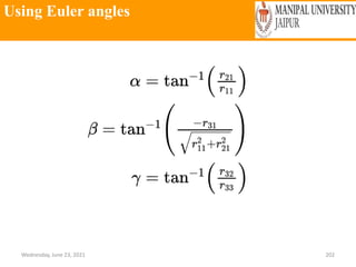 Using Euler angles
Wednesday, June 23, 2021 202
 