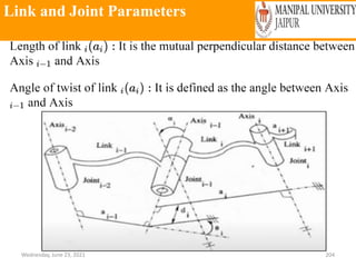 Link and Joint Parameters
Wednesday, June 23, 2021 204
 