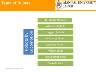 Types of Robots
Wednesday, June 23, 2021
25
Robots
by
Locomotion
Stationary Robots
Wheeled Robots
Legged Robots
Swimming Robots
Modular Robots
Micro Robots
Rolling Robotic Balls
Snake Robots
 