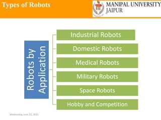 Types of Robots
Wednesday, June 23, 2021
26
Robots
by
Application
Industrial Robots
Domestic Robots
Medical Robots
Military Robots
Space Robots
Hobby and Competition
 