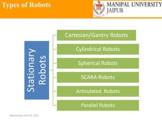 Types of Robots
Wednesday, June 23, 2021
27
Stationary
Robots
Cartesian/Gantry Robots
Cylindrical Robots
Spherical Robots
SCARA Robots
Articulated Robots
Parallel Robots
 