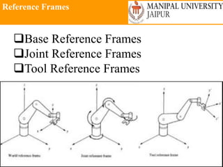 Reference Frames
Wednesday, June 23, 2021 37
Base Reference Frames
Joint Reference Frames
Tool Reference Frames
 