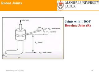 Robot Joints
Wednesday, June 23, 2021 48
Joints with 1 DOF
Revolute Joint (R)
 