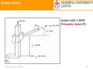 Robot Joints
Wednesday, June 23, 2021 49
Joints with 1 DOF
Prismatic Joint (P)
 