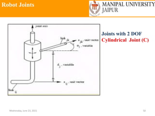 Robot Joints
Wednesday, June 23, 2021 50
Joints with 2 DOF
Cylindrical Joint (C)
 