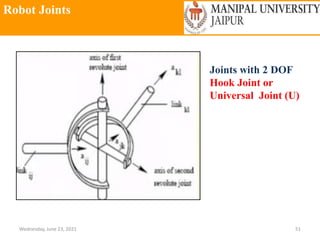 Robot Joints
Wednesday, June 23, 2021 51
Joints with 2 DOF
Hook Joint or
Universal Joint (U)
 