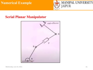 Numerical Example
Wednesday, June 23, 2021 61
Serial Planar Manipulator
 