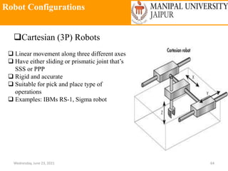 Robot Configurations
Wednesday, June 23, 2021 64
Cartesian (3P) Robots
 Linear movement along three different axes
 Have either sliding or prismatic joint that’s
SSS or PPP
 Rigid and accurate
 Suitable for pick and place type of
operations
 Examples: IBMs RS-1, Sigma robot
 