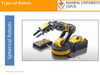 Types of Robots
Wednesday, June 23, 2021
70
Spherical
Robots
 