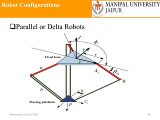 Robot Configurations
Wednesday, June 23, 2021 76
Parallel or Delta Robots
 
