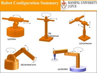 Robot Configuration Summary
Wednesday, June 23, 2021
78
 