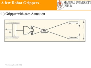 A few Robot Grippers
Wednesday, June 23, 2021
ii ) Gripper with cam Actuation
 
