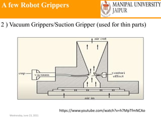 A few Robot Grippers
Wednesday, June 23, 2021
2 ) Vacuum Grippers/Suction Gripper (used for thin parts)
https://www.youtube.com/watch?v=h7MpTfmNCAo
 