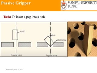 Passive Gripper
Wednesday, June 23, 2021
Task: To insert a peg into a hole
 