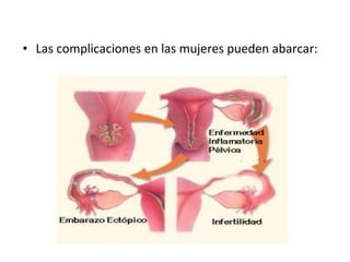 Las complicaciones en las mujeres pueden abarcar: 