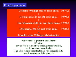 Cefixima 400 mgr oral en dosis única
o
Ceftriaxona 125 mg IM dosis única
o
Ciprofloxacino 500 mg oral dosis única
u
Ofloxacino 400 mg oral dosis única
o
Levofloxacino 250 mg oral dosis única
Uretritis gonocócica
(>97%)
(>99%)
(>99%)
(>98%)
Azitromicina 2 gr oral en dosis única:
Efectiva,
pero es cara y causa alteraciones gastrointestinales,
por lo que no se recomienda,
1 gr no es suficientemente efectiva y no se recomienda
para el tratamiento de la gonococia
 
