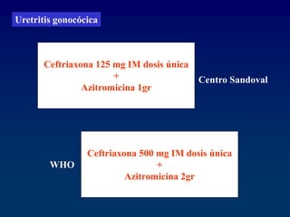 Ceftriaxona 125 mg IM dosis única
+
Azitromicina 1gr
Uretritis gonocócica
Ceftriaxona 500 mg IM dosis única
+
Azitromicina 2gr
Centro Sandoval
WHO
 