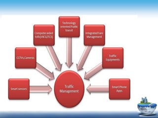 Intelligent Transportation system | PDF