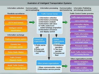 Intelligent Transportation system