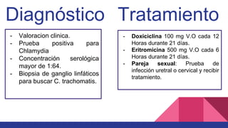 Diagnóstico
- Valoracion clinica.
- Prueba positiva para
Chlamydia
- Concentración serológica
mayor de 1:64.
- Biopsia de ganglio linfáticos
para buscar C. trachomatis.
- Doxiciclina 100 mg V.O cada 12
Horas durante 21 días.
- Eritromicina 500 mg V.O cada 6
Horas durante 21 días.
- Pareja sexual: Prueba de
infección uretral o cervical y recibir
tratamiento.
Tratamiento
 