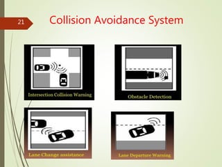 Collision Avoidance System21
 