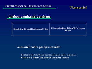 Enfermedades de Transmisión Sexual
Doxiciclina 100 mg/12 h/al menos 21 días
Eritromicina base 500 mg/ 6h/ al menos
21 días
Linfogranuloma venéreo
Actuación sobre parejas sexuales
Contactos de los 30 días previos al inicio de los síntomas:
Examinar y tratar, con examen cervical y uretral
Ulcera genital
 