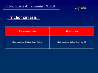 Enfermedades de Transmisión Sexual
Trichomoniasis
Recomendado Alternativa
Metronidazol 2g/ vo/ dosis única Metronidazol 500 mg/vo/12h/ 7d
Vaginitis
 