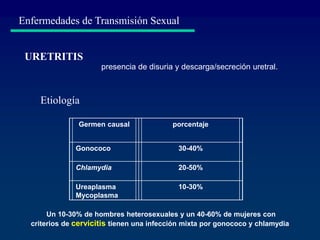 Enfermedades de Transmisión Sexual
Etiología
Germen causal porcentaje
Gonococo 30-40%
Chlamydia 20-50%
Ureaplasma
Mycoplasma
10-30%
Un 10-30% de hombres heterosexuales y un 40-60% de mujeres con
criterios de cervicitis tienen una infección mixta por gonococo y chlamydia
URETRITIS
presencia de disuria y descarga/secreción uretral.
 
