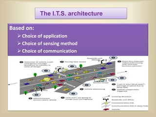 The I.T.S. architecture
Based on:
Choice of application
Choice of sensing method
Choice of communication
 