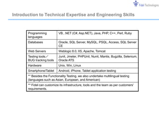 Introduction to Technical Expertise and Engineering Skills



       Programming           VB, .NET (C#, Asp.NET), Java, PHP, C++, Perl, Ruby
       languages
       Databases             Oracle, SQL Server, MySQL, PSQL, Access, SQL Server
                             CE
       Web Servers           Weblogic 8.0, IIS, Apache, Tomcat
       Testing tools／        Junit, Jmeter, PHPUnit, Nunit, Mantis, Bugzilla, Selenium,
       BUG tracking tools    Oracle ATS
       Hardware              Unix, Win, Linux
       Smartphone/Tablet     Android, iPhone, Tablet application testing
       ** Besides the Functionality Testing, we also undertake multilingual testing
       (languages such as Asian, European, and American)
       ** Fidel can customize its infrastructure, tools and the team as per customers'
       requirements.




                                      Confidential                                        Slide 5
 