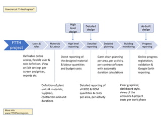 State of the art FTTH/FTTX project planning & management software | PPTX