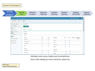 State of the art FTTH/FTTX project planning & management software | PPTX