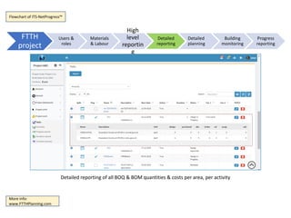 State of the art FTTH/FTTX project planning & management software | PPTX