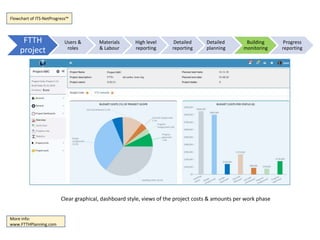 State of the art FTTH/FTTX project planning & management software | PPTX