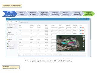 State of the art FTTH/FTTX project planning & management software | PPTX