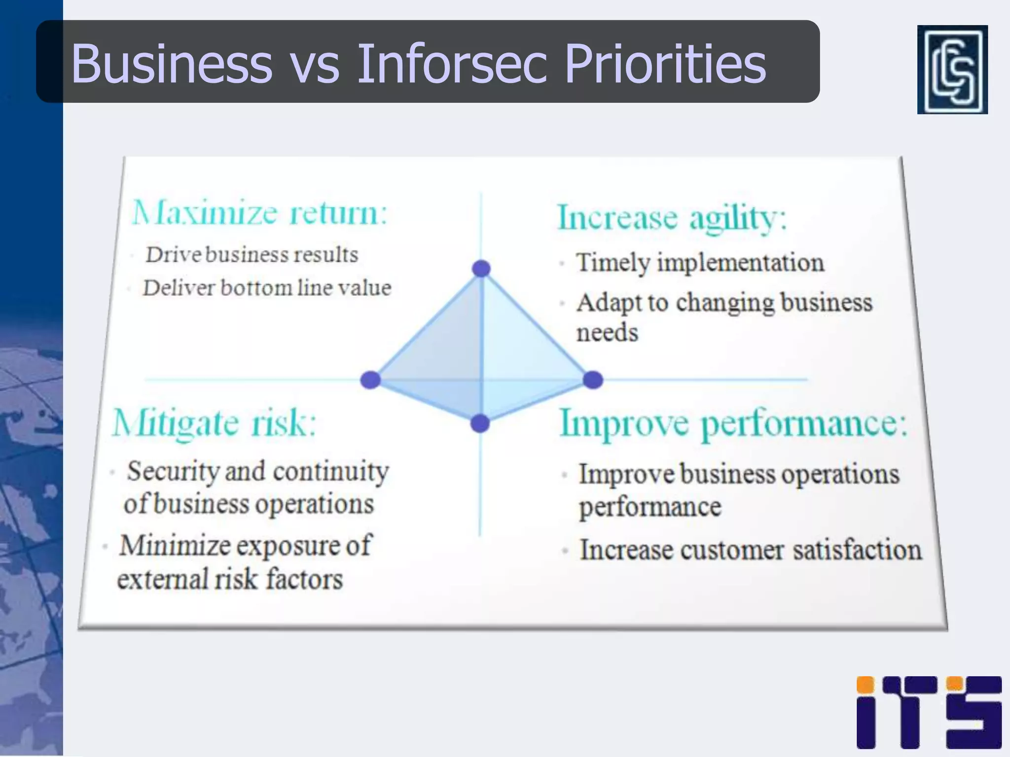 Business vs Inforsec Priorities
 
