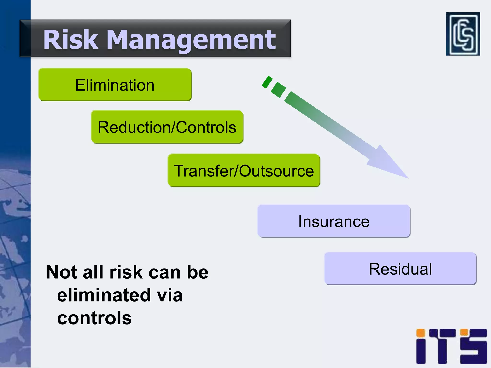 Risk Management
   Elimination

      Reduction/Controls

                 Transfer/Outsource


                                Insurance


Not all risk can be                     Residual
 eliminated via
 controls
 