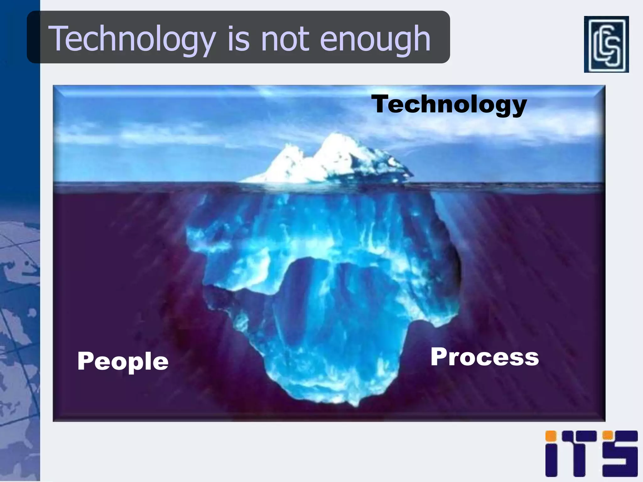 Technology is not enough
                    Technology




 People                Process
 