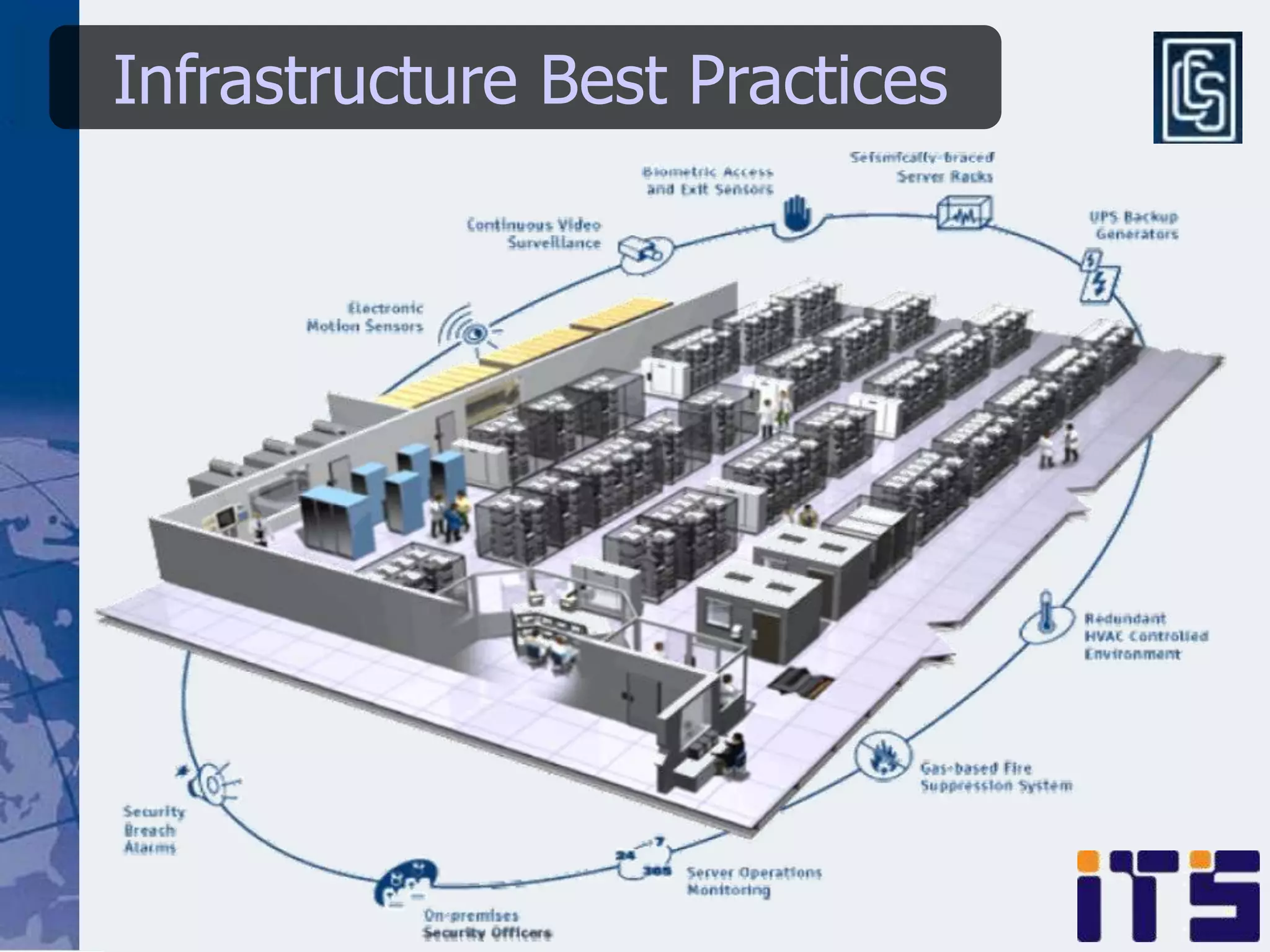 Infrastructure Best Practices
 