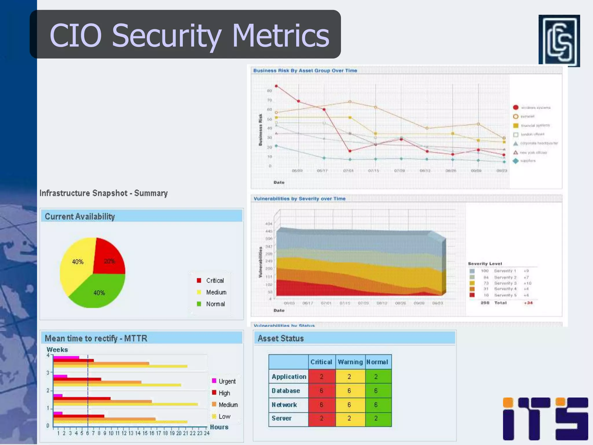 CIO Security Metrics
 