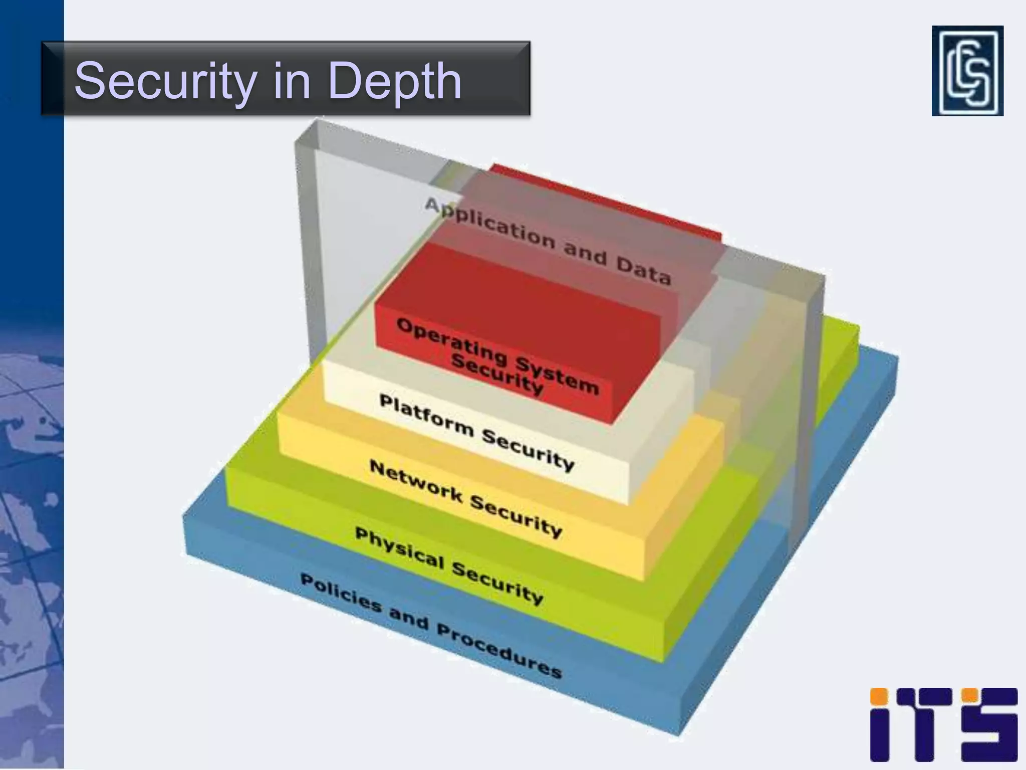 Security in Depth
 