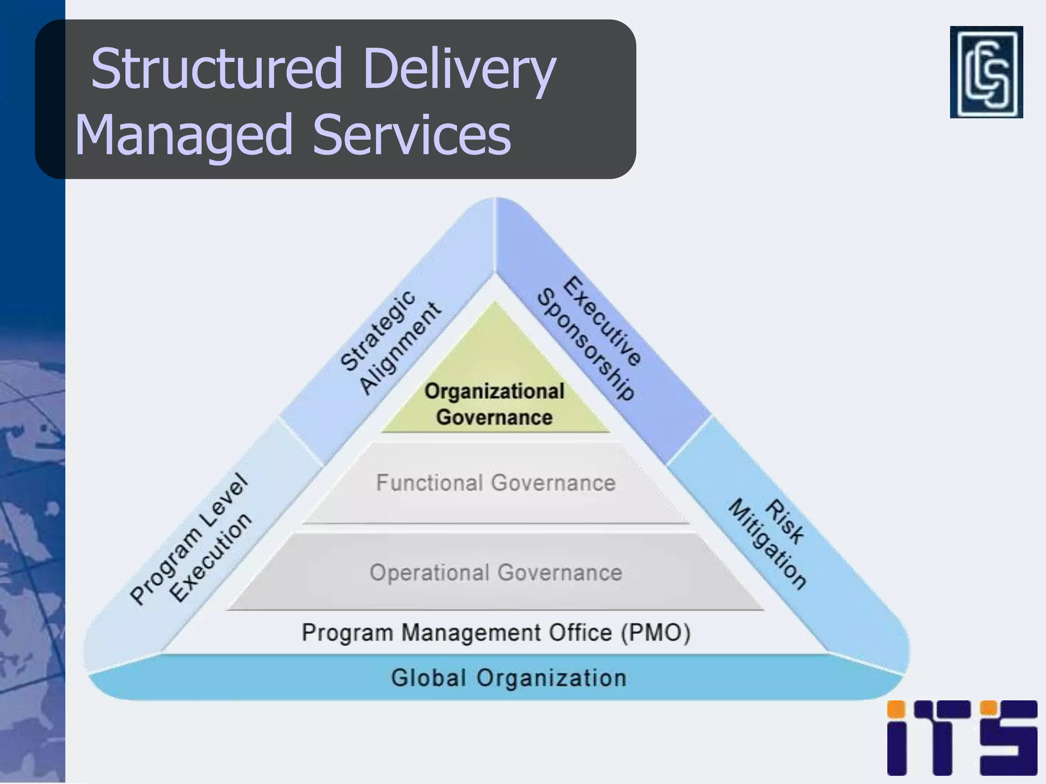 Structured Delivery
Managed Services
 